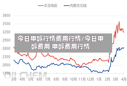 今日甲醇行情费用行情/今日甲醇费用 甲醇费用行情