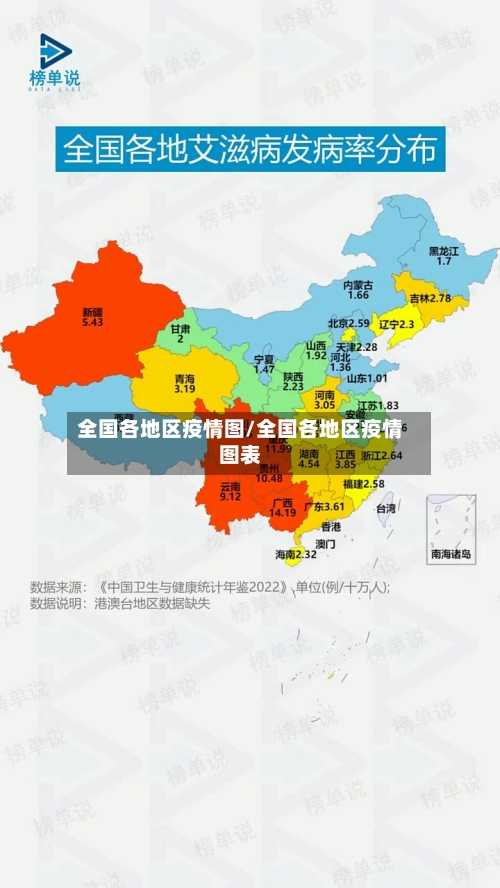 全国各地区疫情图/全国各地区疫情图表-第3张图片
