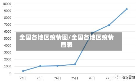 全国各地区疫情图/全国各地区疫情图表