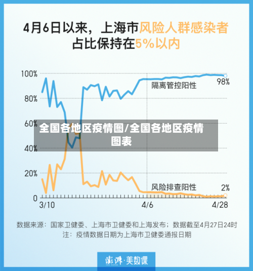 全国各地区疫情图/全国各地区疫情图表-第2张图片