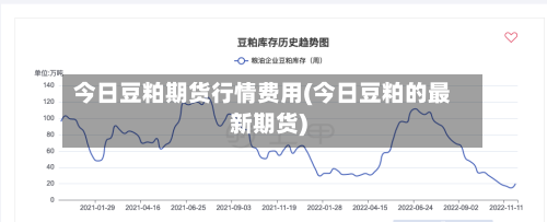 今日豆粕期货行情费用(今日豆粕的最新期货)-第2张图片