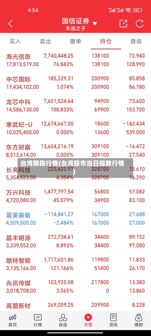 台湾期指行情(台湾股市当日指数行情)