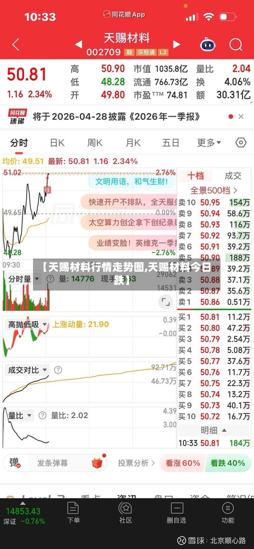 【天赐材料行情走势图,天赐材料今日跌】-第2张图片