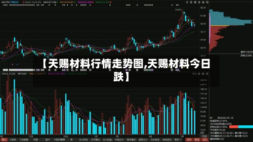 【天赐材料行情走势图,天赐材料今日跌】