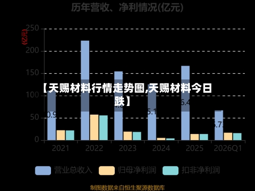 【天赐材料行情走势图,天赐材料今日跌】-第3张图片
