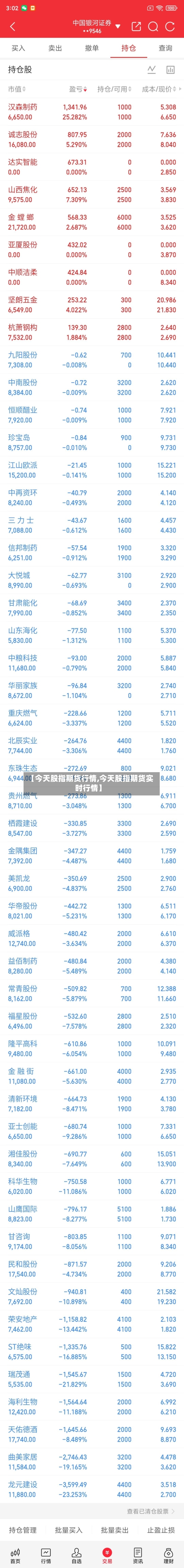 【今天股指期货行情,今天股指期货实时行情】-第2张图片