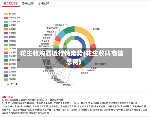 花生收购最近行情走势(花生收购商信息网)