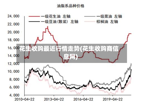 花生收购最近行情走势(花生收购商信息网)-第3张图片