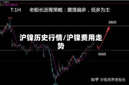 沪镍历史行情/沪镍费用走势