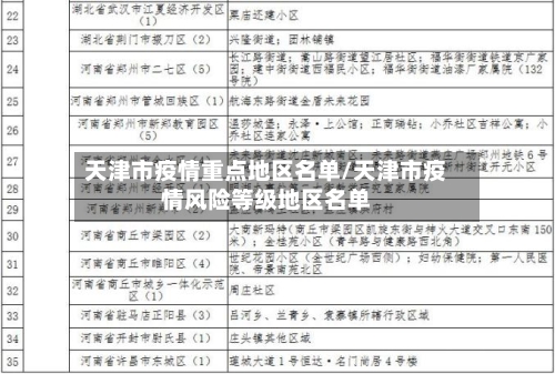 天津市疫情重点地区名单/天津市疫情风险等级地区名单-第2张图片