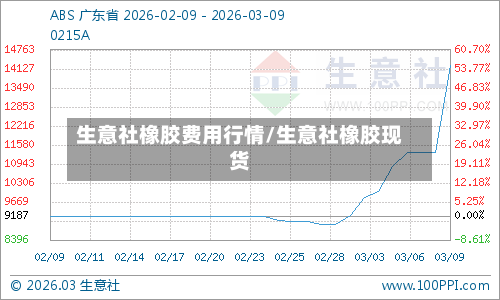 生意社橡胶费用行情/生意社橡胶现货