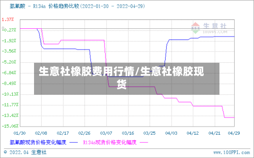 生意社橡胶费用行情/生意社橡胶现货-第2张图片