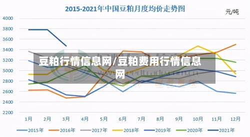 豆粕行情信息网/豆粕费用行情信息网