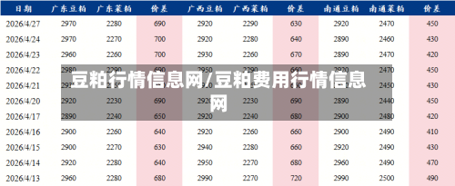 豆粕行情信息网/豆粕费用行情信息网-第2张图片