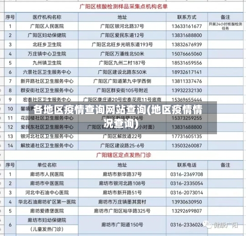 各地区疫情查询网站查询(地区疫情情况查询)-第2张图片