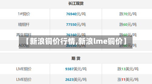 【新浪铜价行情,新浪lme铜价】-第3张图片