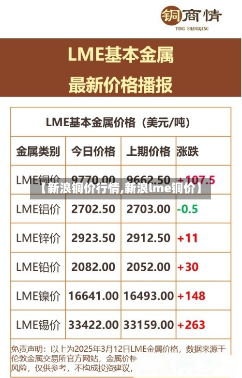 【新浪铜价行情,新浪lme铜价】-第2张图片