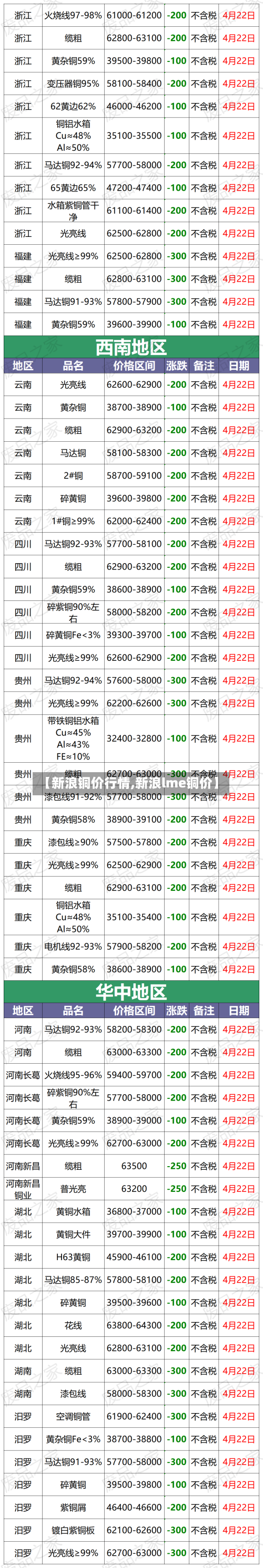 【新浪铜价行情,新浪lme铜价】