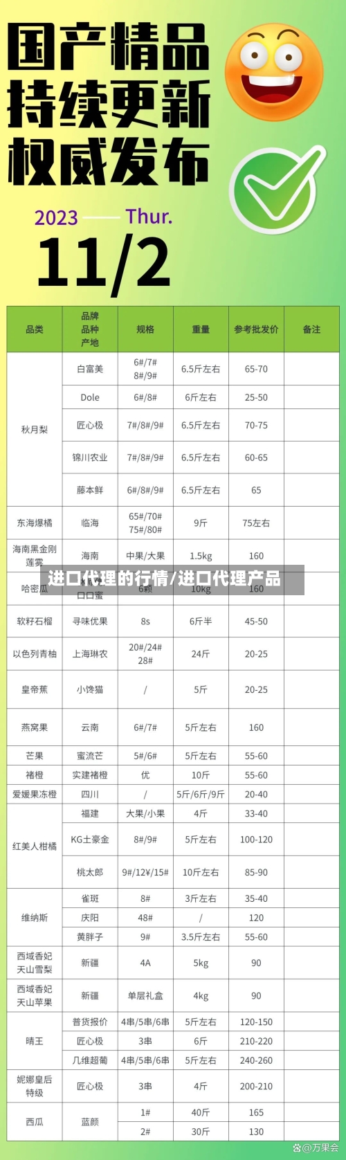 进口代理的行情/进口代理产品-第2张图片