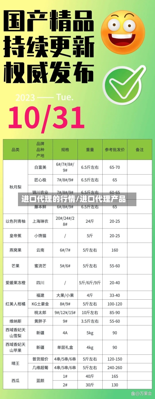 进口代理的行情/进口代理产品