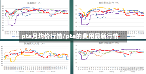 pta月均价行情/pta的费用最新行情
