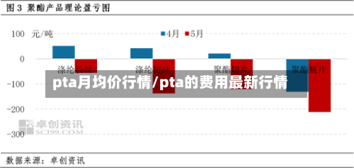 pta月均价行情/pta的费用最新行情-第2张图片