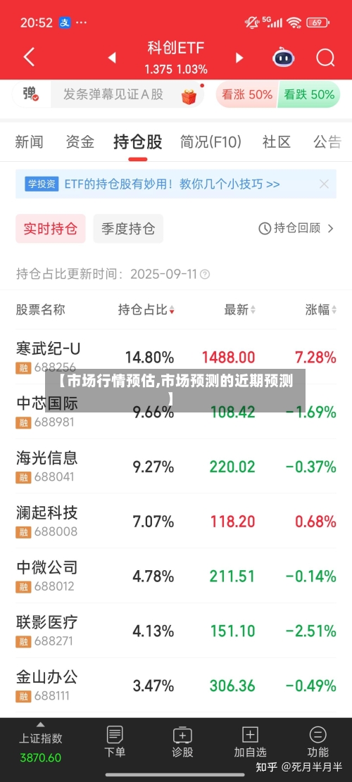 【市场行情预估,市场预测的近期预测】