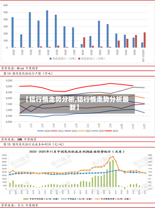 【铝行情走势分析,铝行情走势分析最新】-第3张图片
