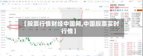 【股票行情财经中国网,中国股票实时行情】