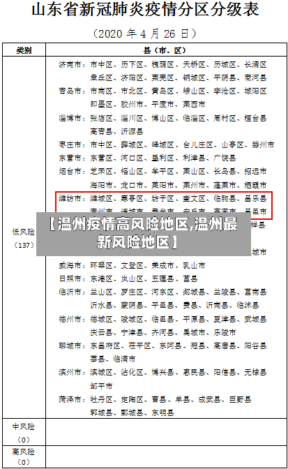 【温州疫情高风险地区,温州最新风险地区】