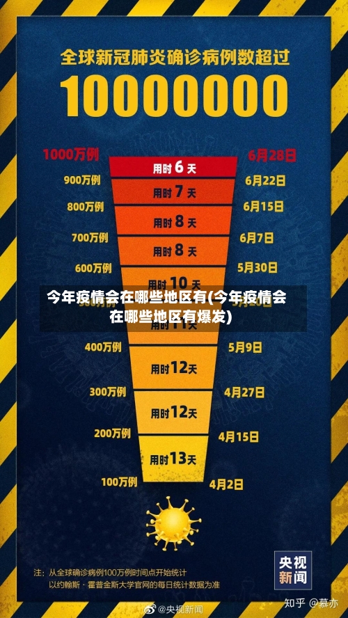 今年疫情会在哪些地区有(今年疫情会在哪些地区有爆发)-第2张图片