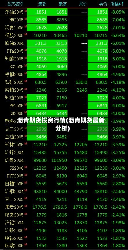 沥青期货投资行情(沥青期货最新分析)