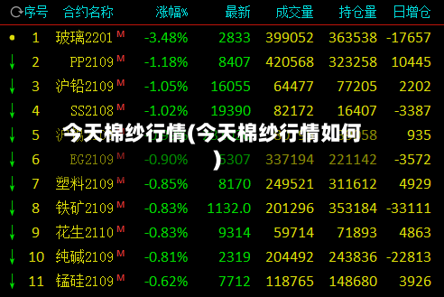 今天棉纱行情(今天棉纱行情如何)