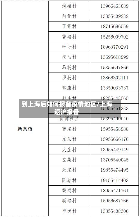 到上海后如何报备疫情地区/上海返沪报备