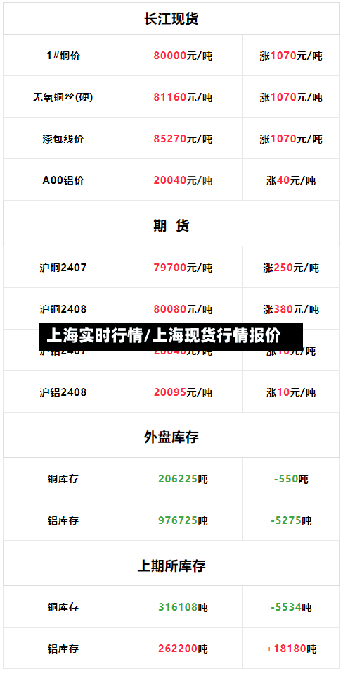 上海实时行情/上海现货行情报价