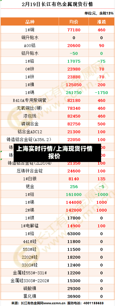 上海实时行情/上海现货行情报价-第3张图片