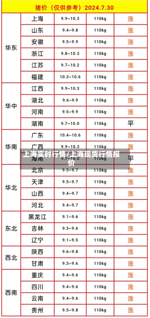 上海实时行情/上海现货行情报价-第2张图片