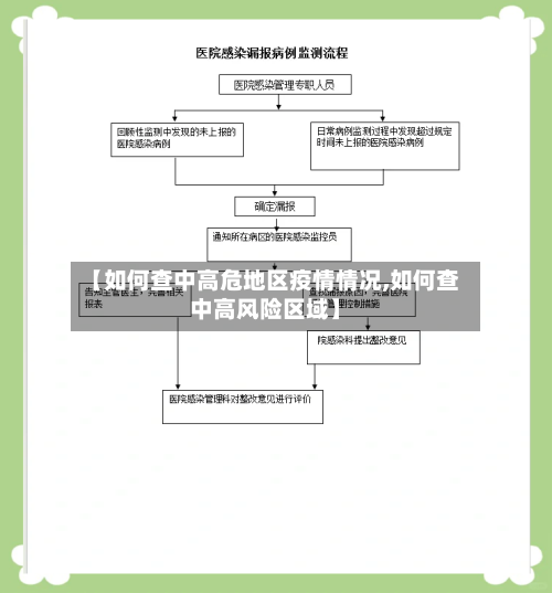 【如何查中高危地区疫情情况,如何查中高风险区域】-第2张图片