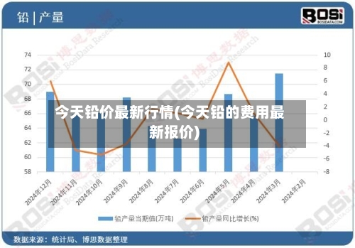 今天铅价最新行情(今天铅的费用最新报价)