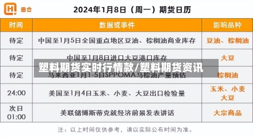 塑料期货实时行情款/塑料期货资讯