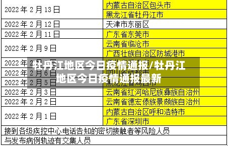 牡丹江地区今日疫情通报/牡丹江地区今日疫情通报最新