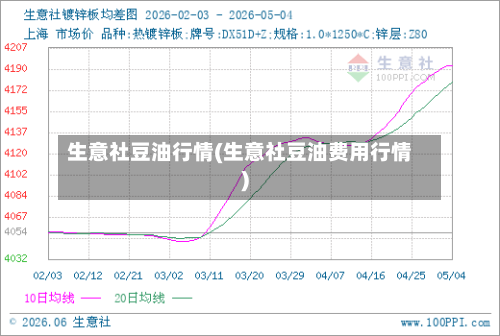 生意社豆油行情(生意社豆油费用行情)-第2张图片