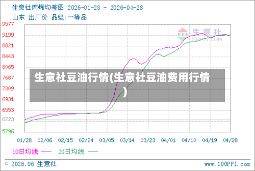 生意社豆油行情(生意社豆油费用行情)