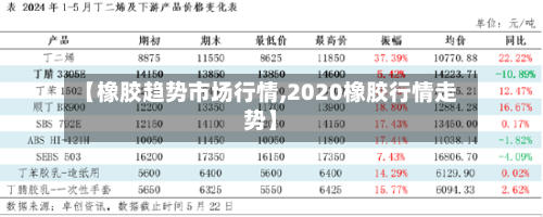 【橡胶趋势市场行情,2020橡胶行情走势】-第3张图片