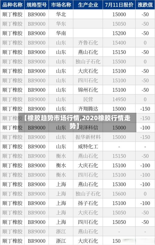 【橡胶趋势市场行情,2020橡胶行情走势】