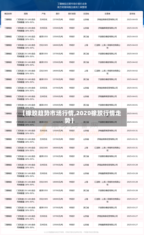【橡胶趋势市场行情,2020橡胶行情走势】-第2张图片