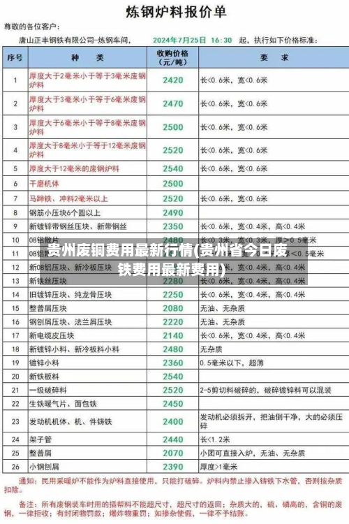 贵州废铜费用最新行情(贵州省今日废铁费用最新费用)-第2张图片