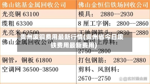 贵州废铜费用最新行情(贵州省今日废铁费用最新费用)
