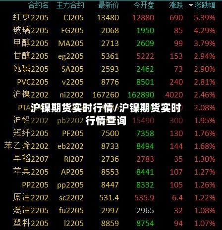 沪镍期货实时行情/沪镍期货实时行情查询