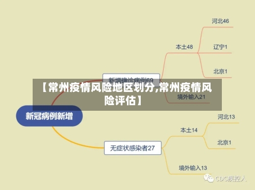 【常州疫情风险地区划分,常州疫情风险评估】-第3张图片